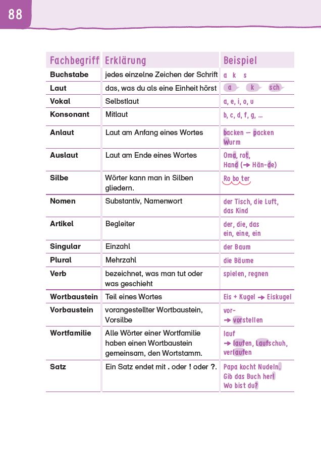 Weitere Ansicht: Übungsheft - Rechtschreibung 2.Klasse | Natalie Bors