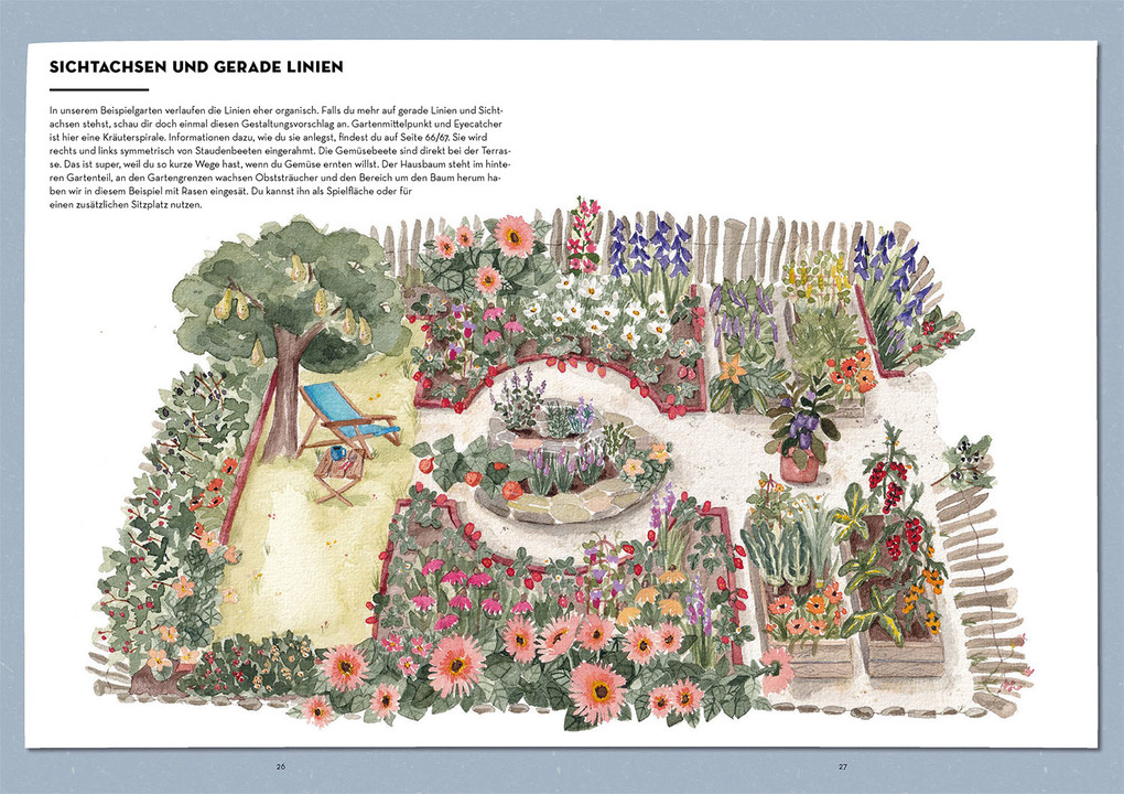 Weitere Ansicht: Kleiner Garten - so viel drin | Anja Klein