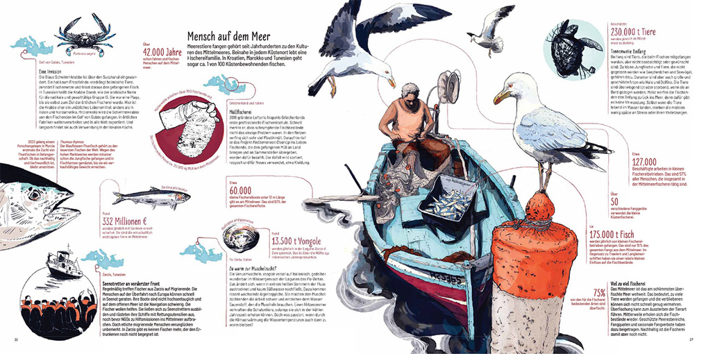 Weitere Ansicht: Mittelmeer | Katharina Vlcek