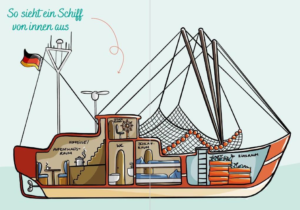 Weitere Ansicht: Ostsee for kids | Britta Schmidt von Groeling