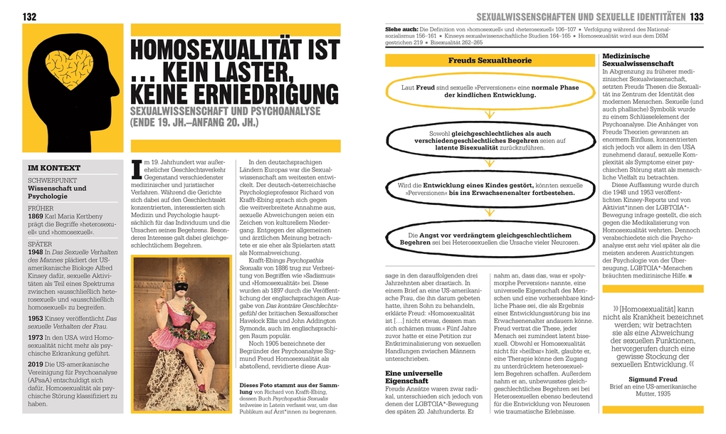 Weitere Ansicht: Big Ideas. Das LGBTQIA*-Buch | Jon Astbury, Michael Bronski, Kit Heyam, Valerie Traub, Hannah Ayres