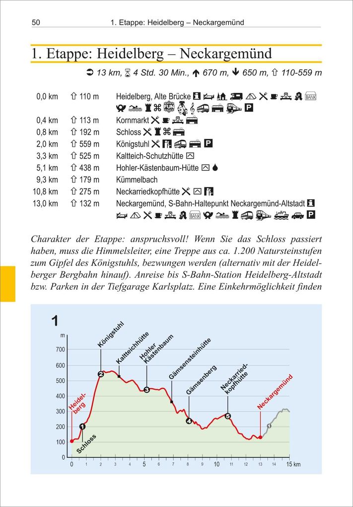 Weitere Ansicht: Neckarsteig | Jürgen Plogmann