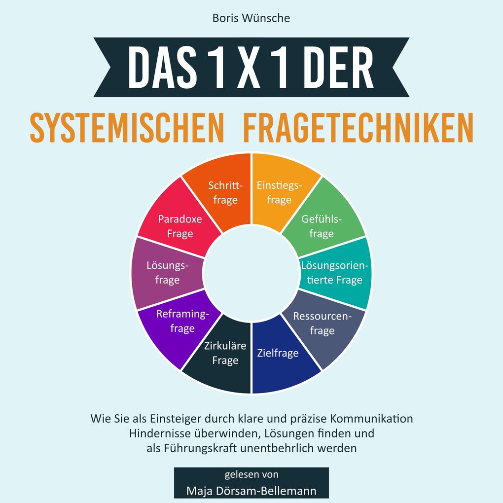 Produktbild: Das 1x1 der systemischen Fragetechniken | Boris Wünsche