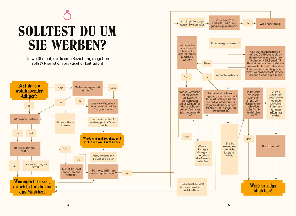 Weitere Ansicht: Ritter, Fräulein, Ungeheuer oder einfach durchgeknalltes Mittelalter | Olivia Swarthout