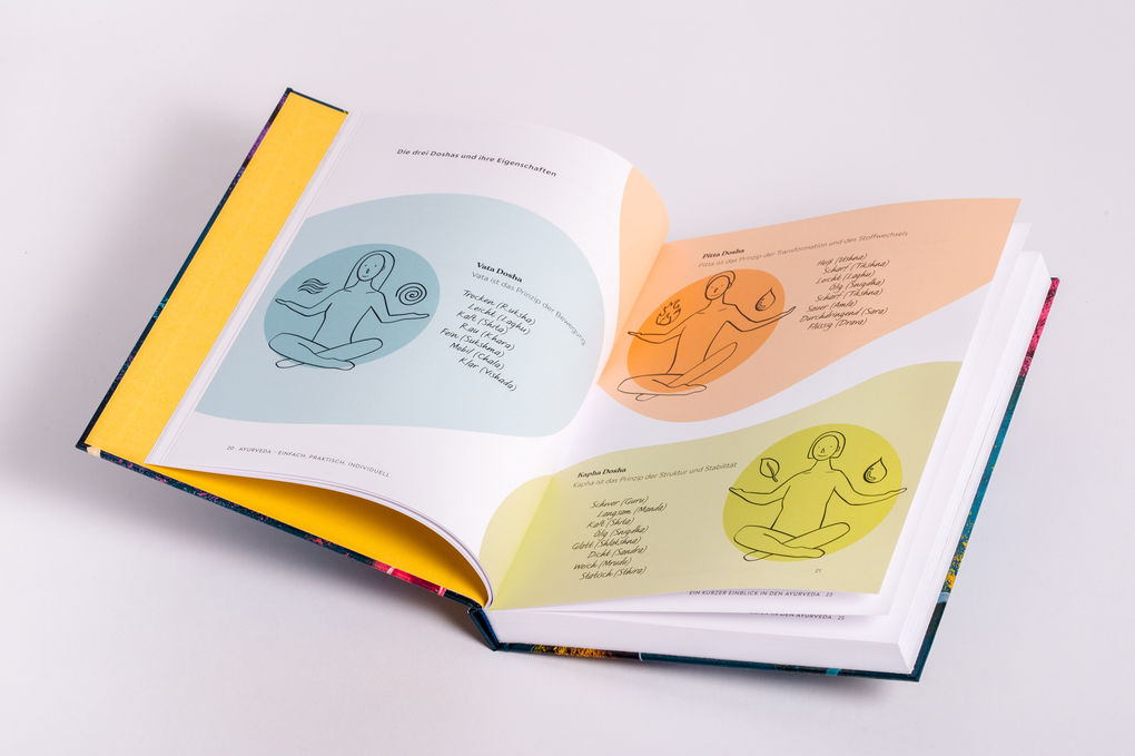 Weitere Ansicht: Dein Ayurveda | Ulli Allmendinger, Dietrich Grönemeyer