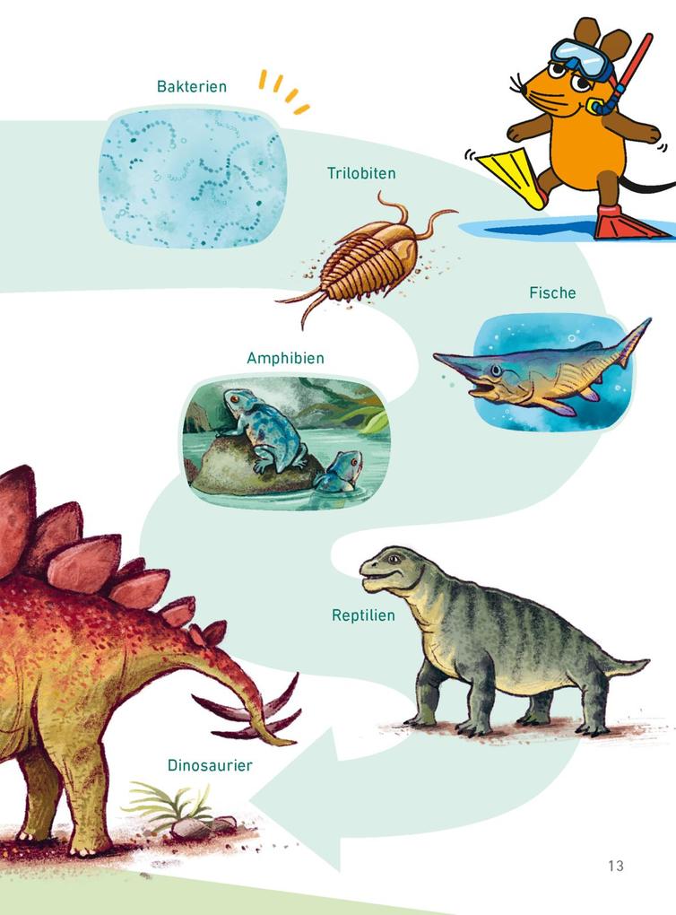Weitere Ansicht: Frag doch mal ... die Maus: Die wichtigsten Fragen zu Dinosauriern | Sandra Noa