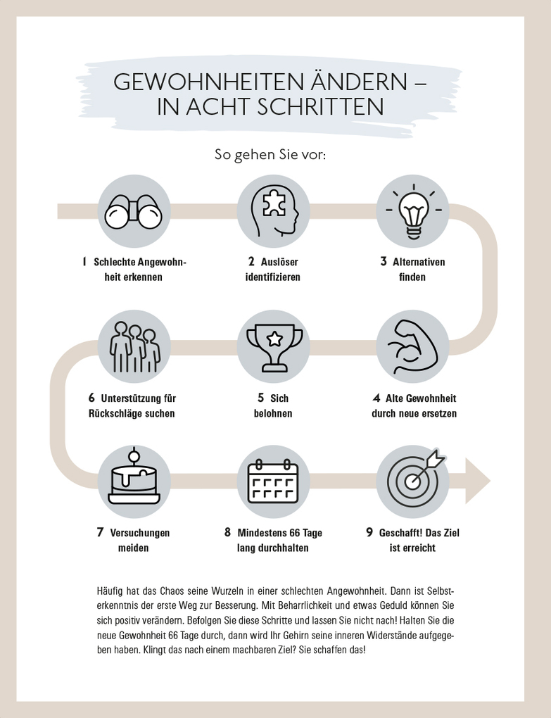 Weitere Ansicht: Ordnung für immer | Gunda Borgeest, Petra Thorbrietz
