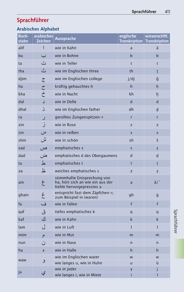 Weitere Ansicht: TRESCHER Reiseführer Oman | Julietta Baums, Lorenz Töpperwien