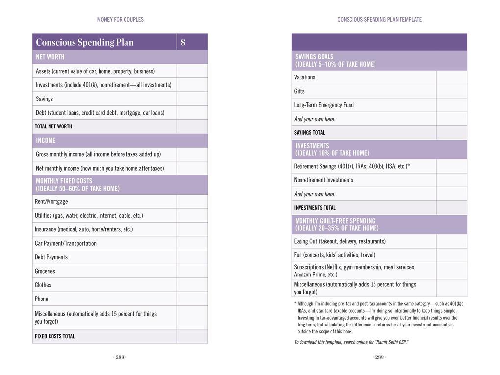 Weitere Ansicht: Money for Couples | Ramit Sethi