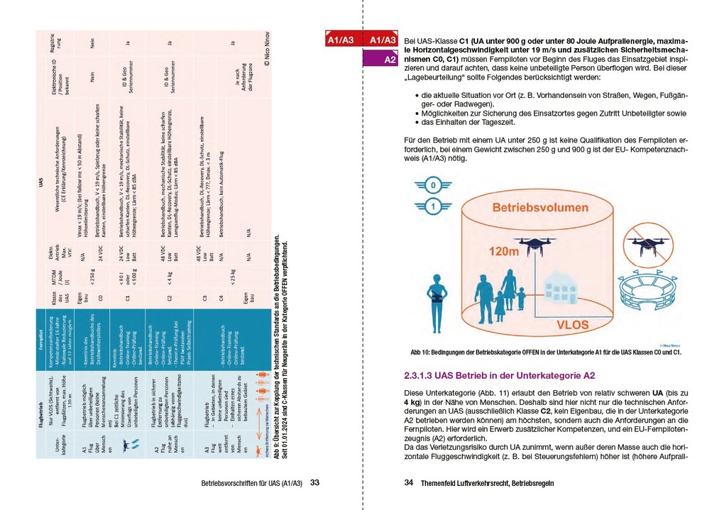 Weitere Ansicht: Drohnenführerschein kompakt | Andreas Platis, Nico Ninov