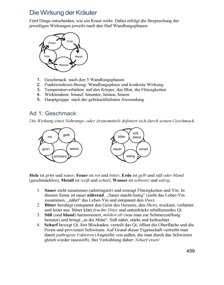 Weitere Ansicht: Die vollständige chinesische Hausapotheke | Georg Weidinger
