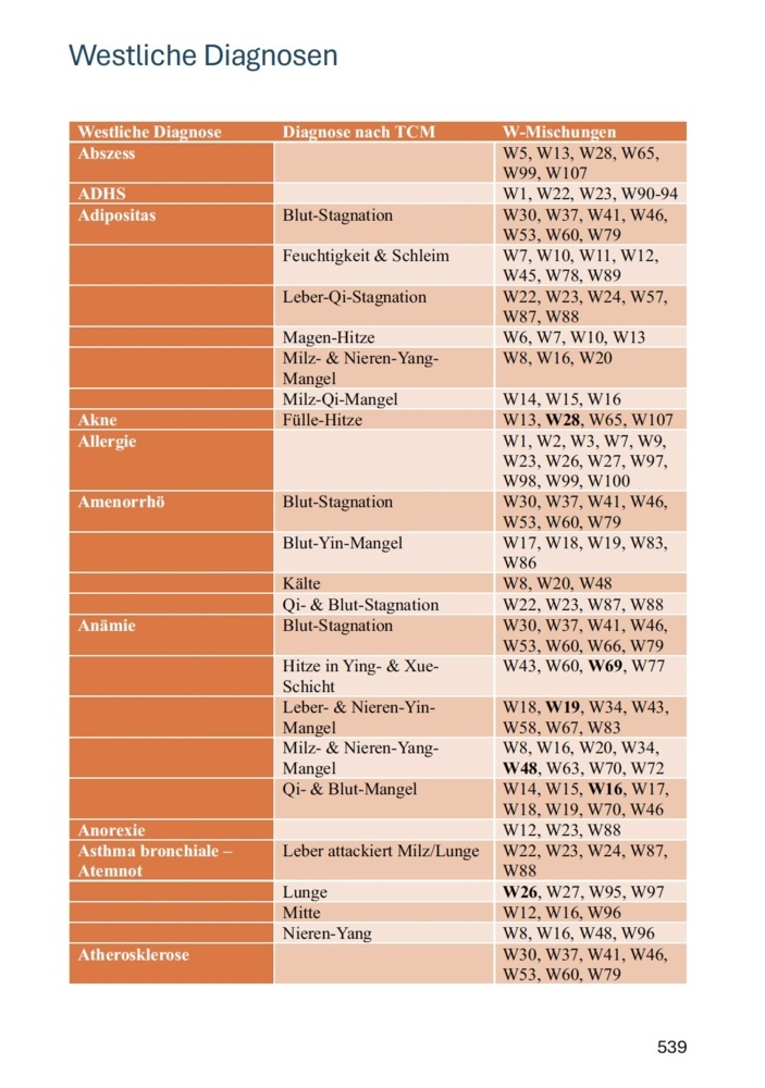 Weitere Ansicht: Die vollständige chinesische Hausapotheke | Georg Weidinger