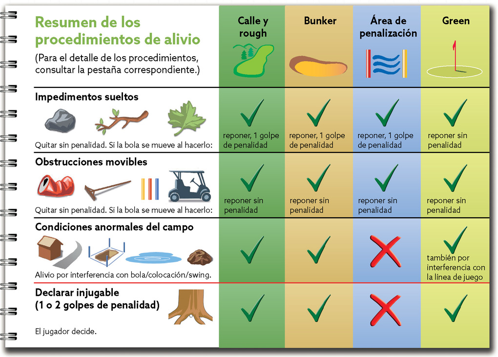 Weitere Ansicht: Reglas de golf, lo esencial 2023-2027 | Yves C. Ton-That
