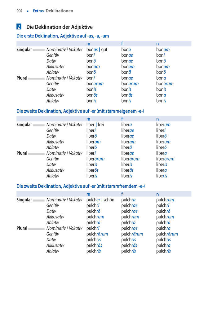 Weitere Ansicht: Langenscheidt Abitur-Wörterbuch Latein Klausurausgabe