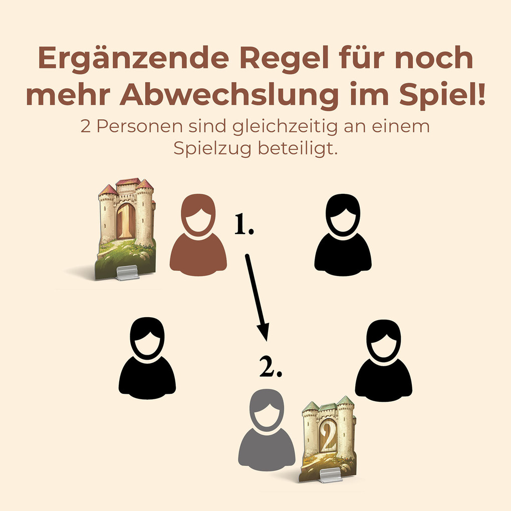 Weitere Ansicht: CATAN - Städte & Ritter - 5/6 | Klaus Teuber