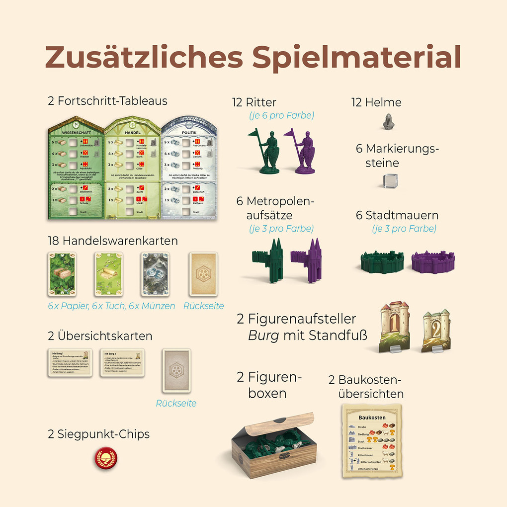 Weitere Ansicht: CATAN - Städte & Ritter - 5/6 | Klaus Teuber