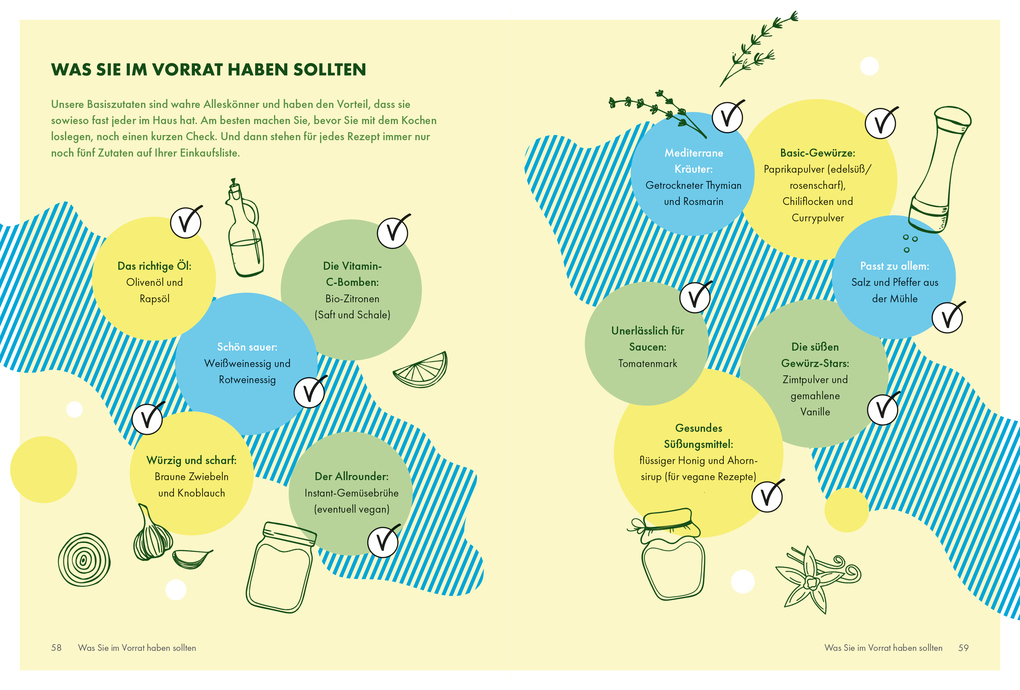 Weitere Ansicht: Die Ernährungs-Docs - So einfach geht gesund essen | Matthias Riedl, Viola Andresen, Jörn Klasen, Silja Schäfer