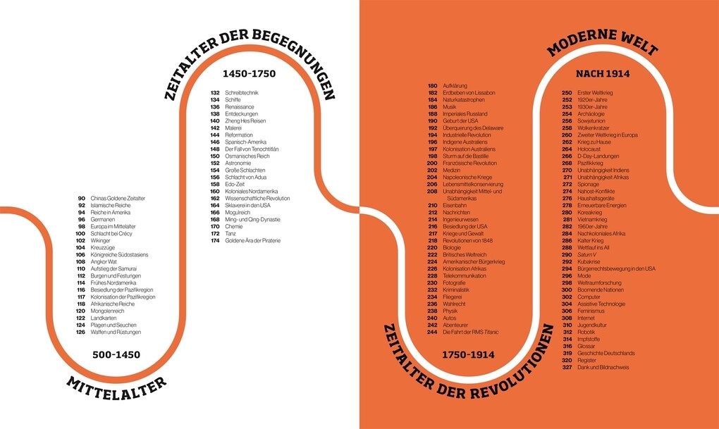 Weitere Ansicht: Reise durch die Geschichte