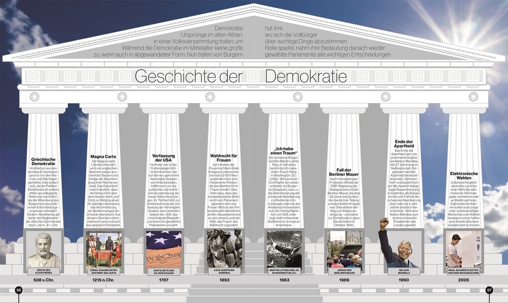 Weitere Ansicht: Reise durch die Geschichte