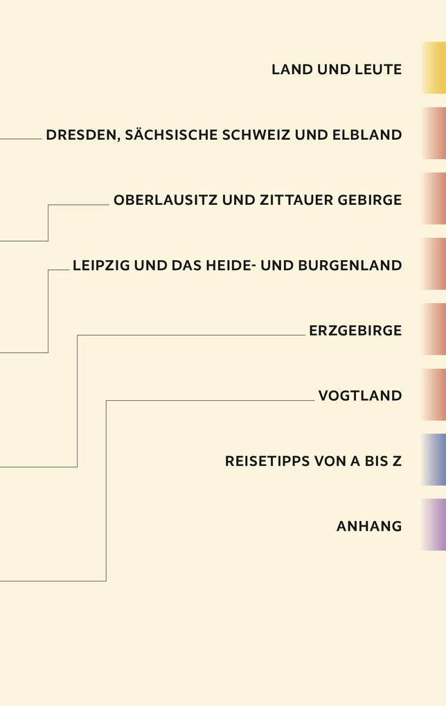 Weitere Ansicht: TRESCHER Reiseführer Sachsen | Bernd Wurlitzer, Kerstin Sucher