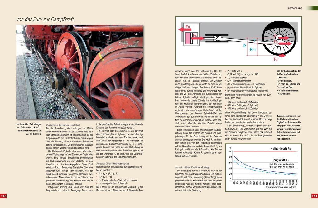 Weitere Ansicht: Dampfloktechnik | Bernhard Hoch