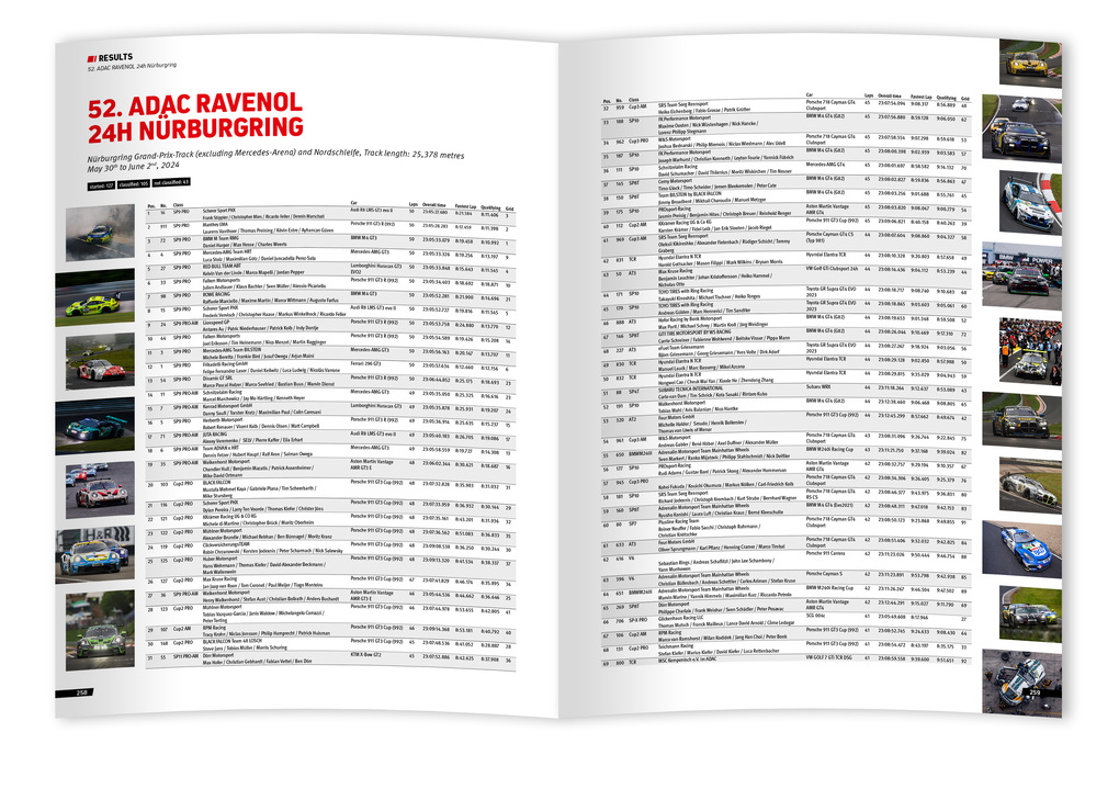 Weitere Ansicht: 24 Stunden Nürburgring Nordschleife 2024