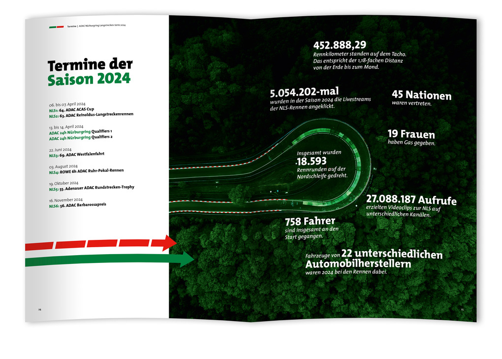 Weitere Ansicht: Nürburgring Langstrecken-Serie 2024 - NLS