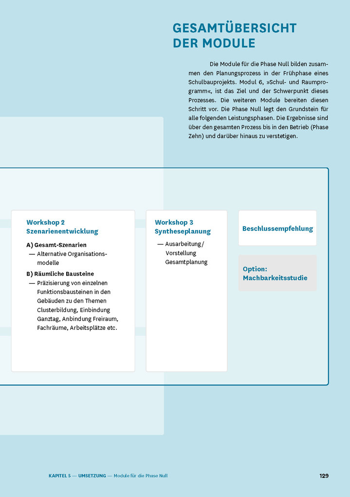 Weitere Ansicht: Handbuch Schulen planen und bauen