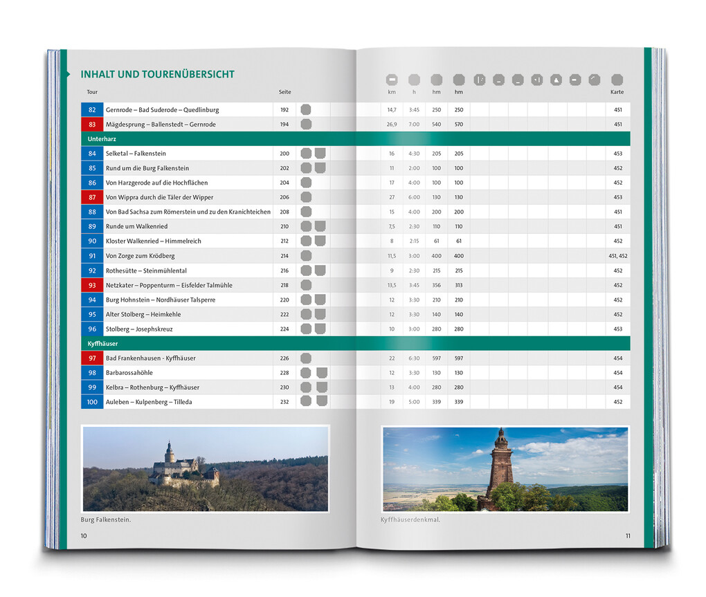Weitere Ansicht: KOMPASS Wanderlust Harz