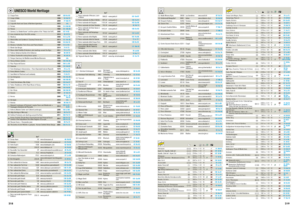 Weitere Ansicht: MARCO POLO Reiseatlas Alpen, Norditalien 1:300.000