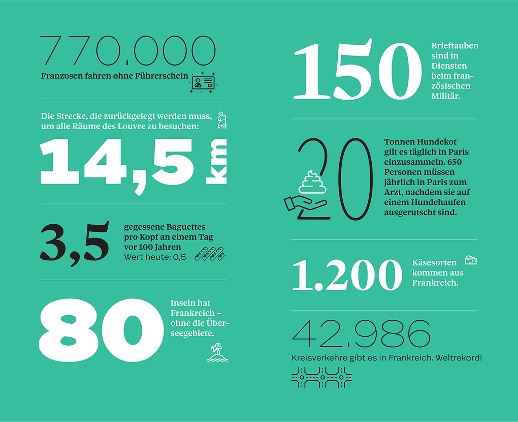 Weitere Ansicht: DUMONTs Unnützes Reisewissen Frankreich | Klaus Simon, Françoise Hauser