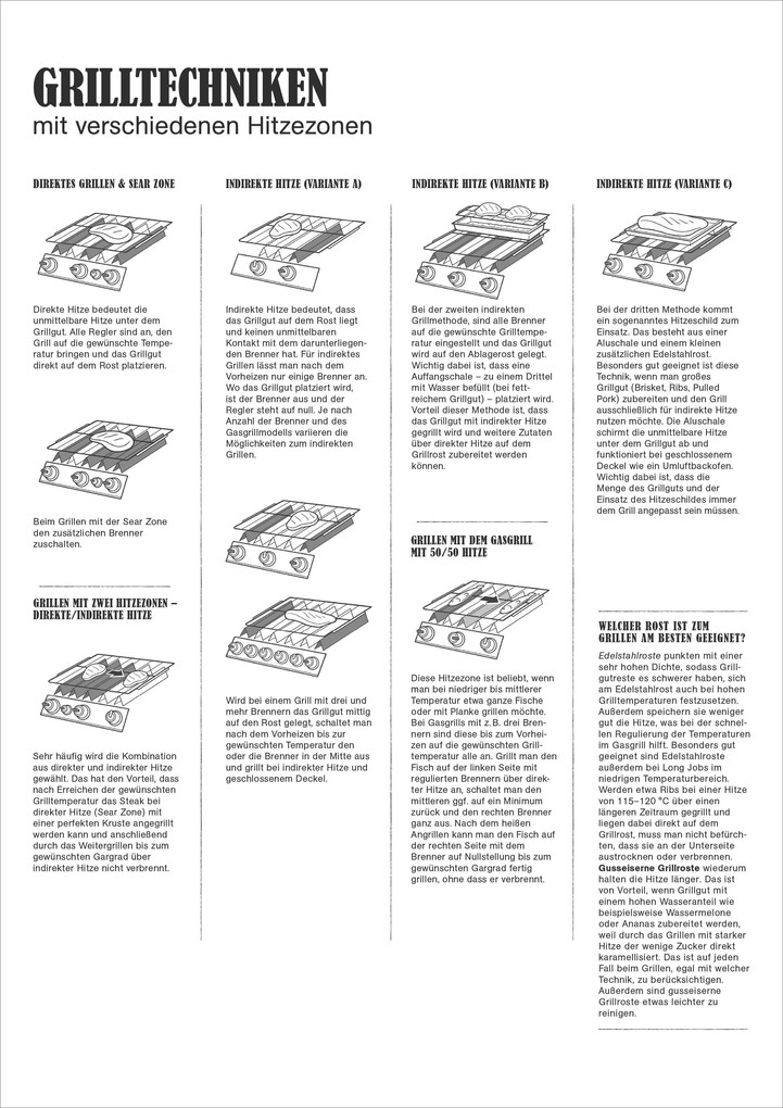 Weitere Ansicht: Webers Gasgrillbibel 2026