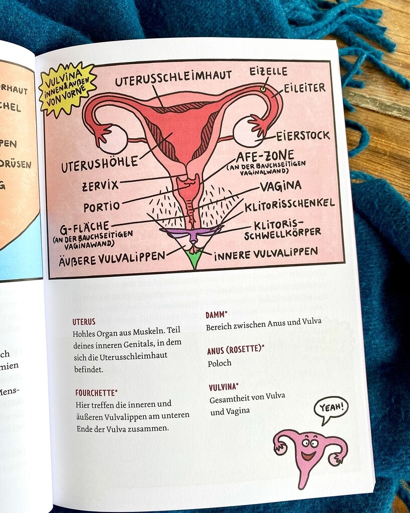 Weitere Ansicht: Sex in echt | Nadine Beck, Rosa Schilling