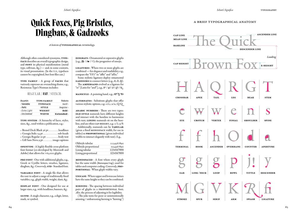 Weitere Ansicht: Schott's Significa | Ben Schott