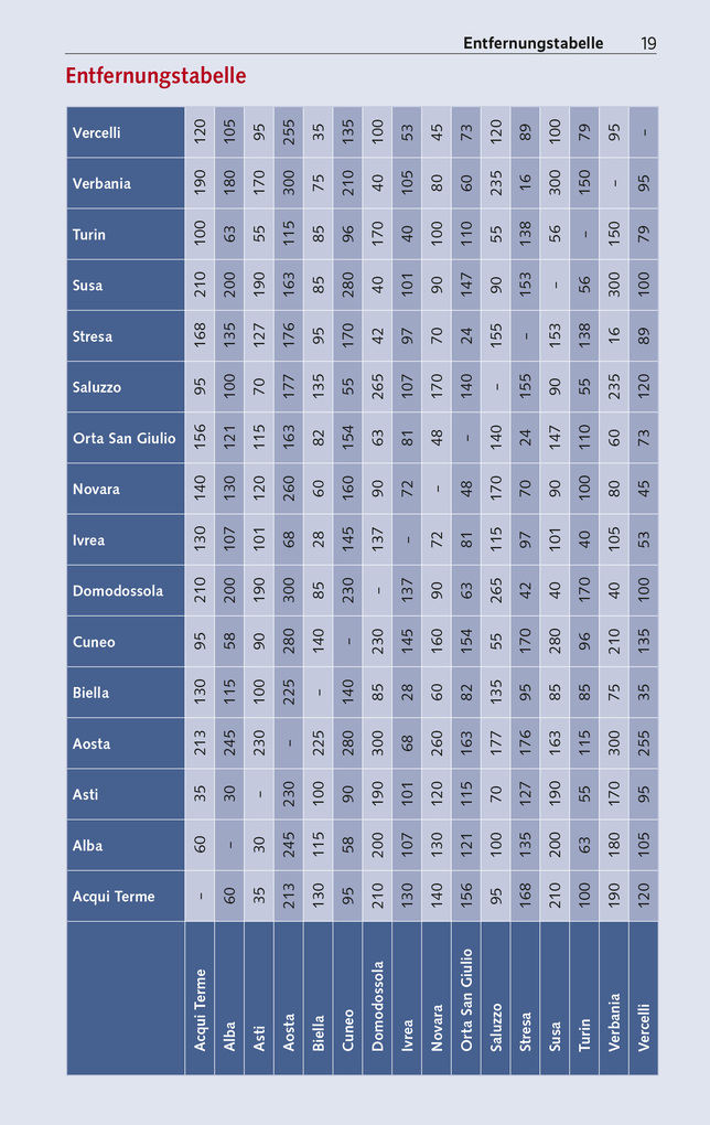 Weitere Ansicht: TRESCHER Reiseführer Piemont | Sabine Herre