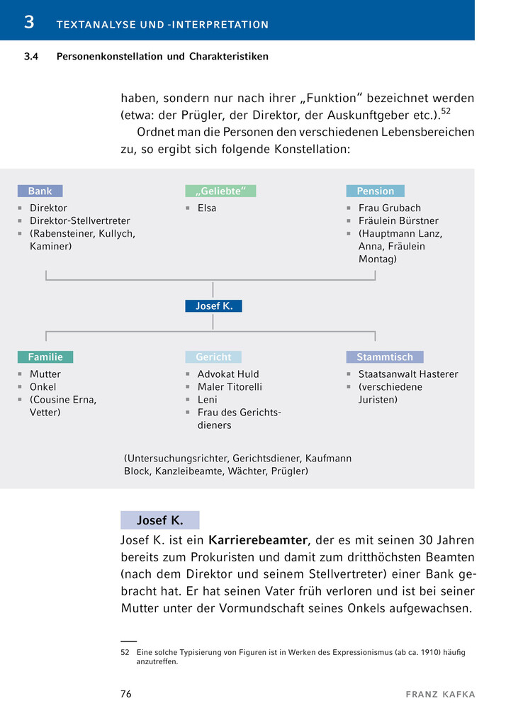 Weitere Ansicht: Der Process von Franz Kafka - Textanalyse und Interpretation | Franz Kafka