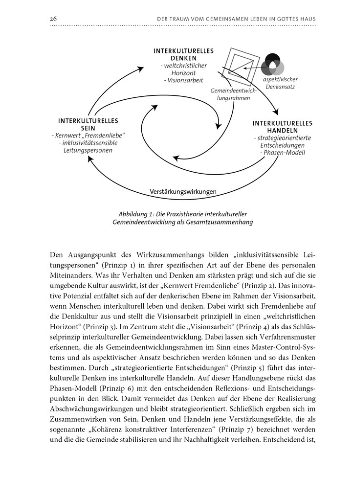 Weitere Ansicht: Zusammen leben in Gottes Haus | Friedemann Burkhardt
