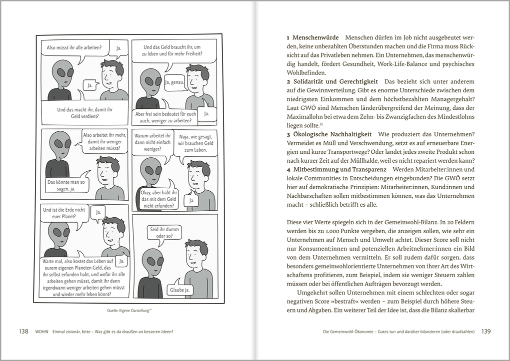 Weitere Ansicht: Eat. Sleep. Work. Die? | Sarina Spiegel