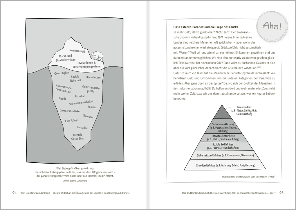 Weitere Ansicht: Eat. Sleep. Work. Die? | Sarina Spiegel