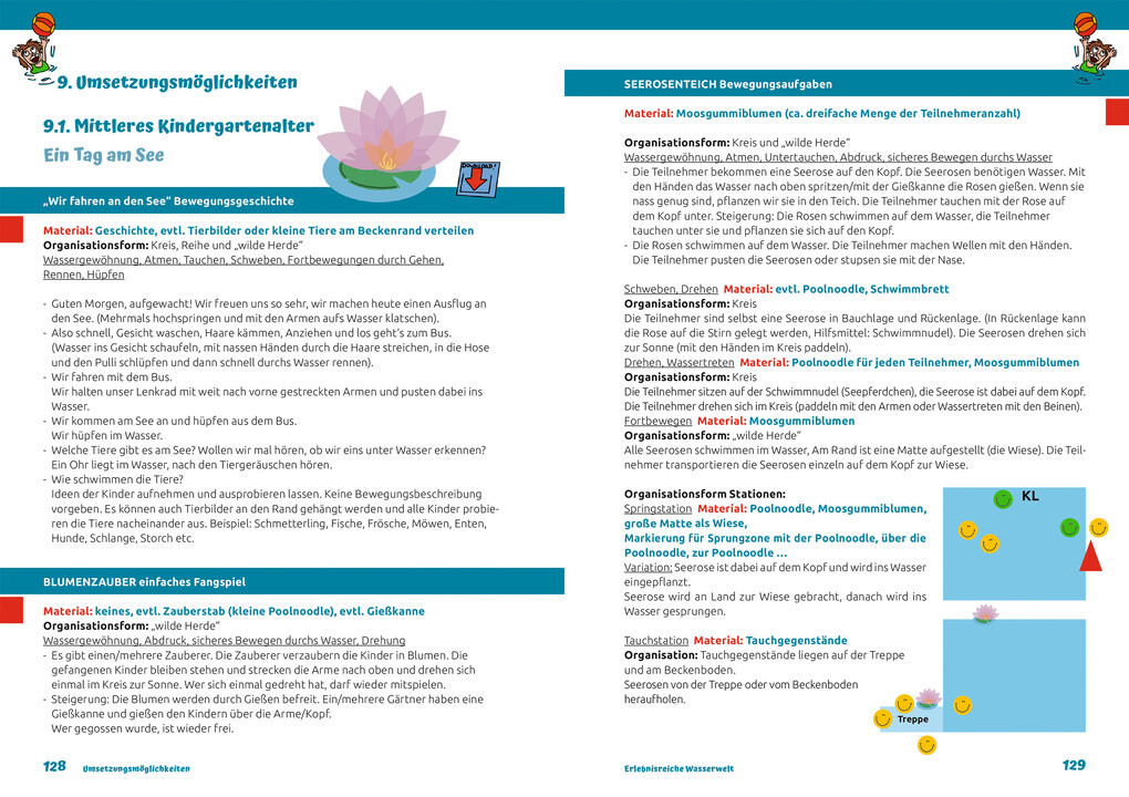Weitere Ansicht: Erlebnisreiche Wasserwelt | Christine Häberle, Urse Wendel