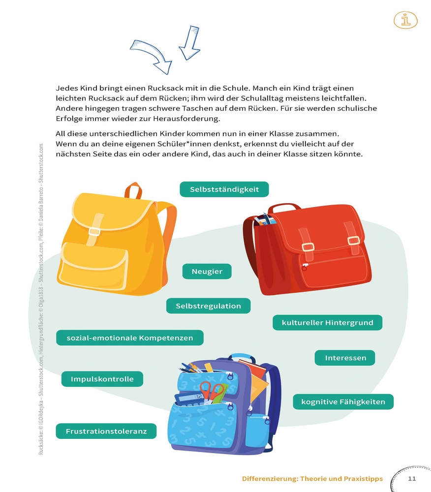 Weitere Ansicht: Differenzierung leicht gemacht - Klasse 1-4 | Anna Lena Lutz