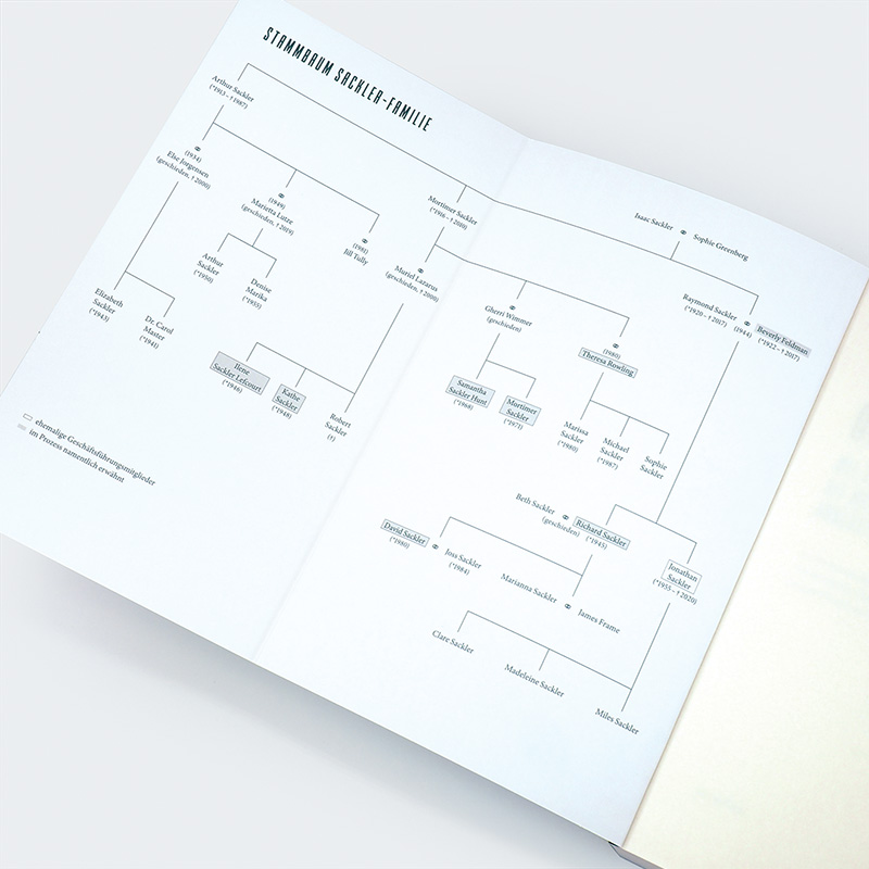Weitere Ansicht: Imperium der Schmerzen | Patrick Radden Keefe