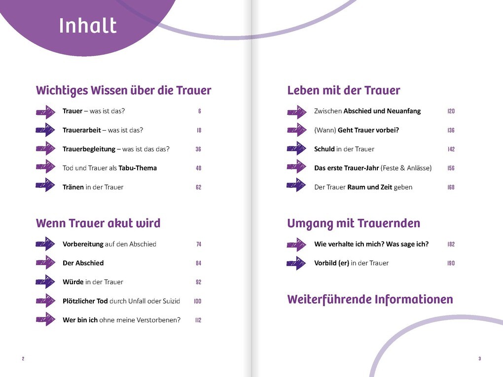 Weitere Ansicht: Ich bin todesmutig | Benni Bauerdick, Mechthild Schroeter-Rupieper