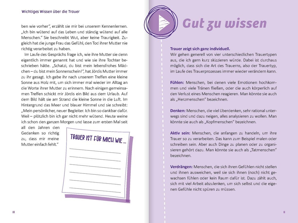 Weitere Ansicht: Ich bin todesmutig | Benni Bauerdick, Mechthild Schroeter-Rupieper