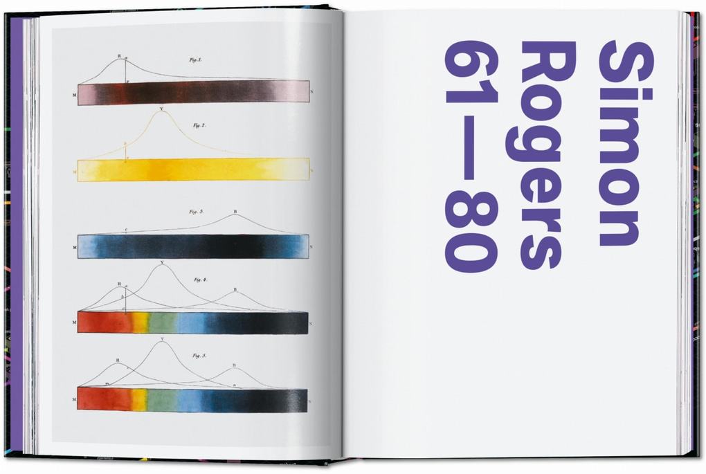 Weitere Ansicht: Information Graphics. 45th Ed. | Sandra Rendgen