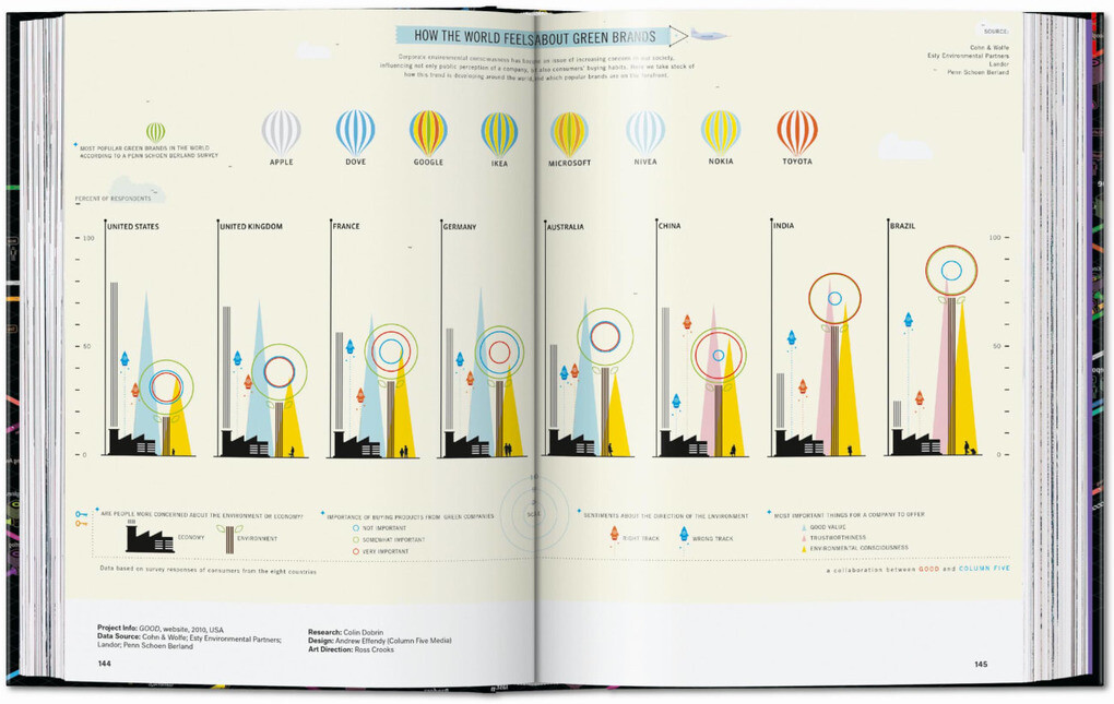 Weitere Ansicht: Information Graphics. 45th Ed. | Sandra Rendgen