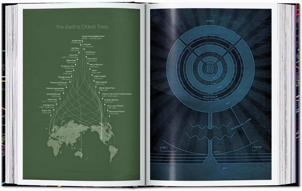Weitere Ansicht: Information Graphics. 45th Ed. | Sandra Rendgen