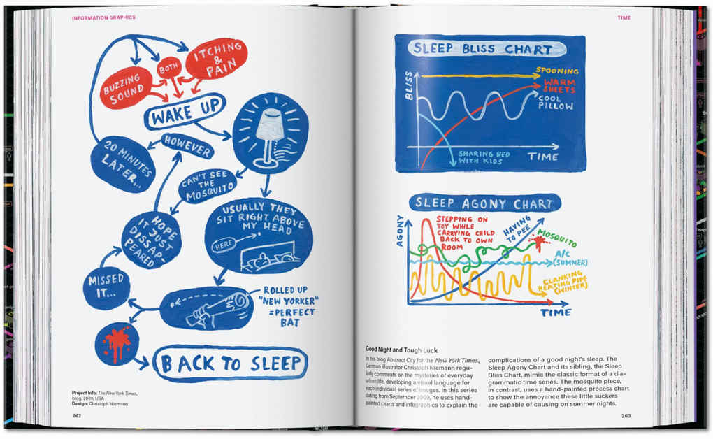 Weitere Ansicht: Information Graphics. 45th Ed. | Sandra Rendgen
