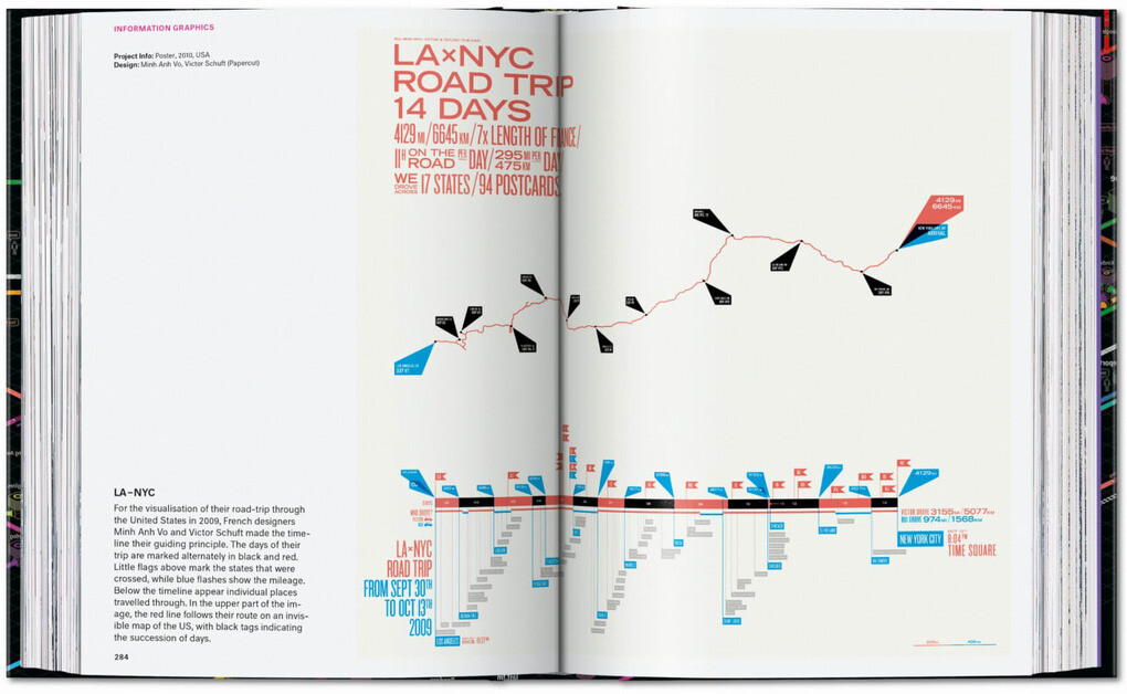 Weitere Ansicht: Information Graphics. 45th Ed. | Sandra Rendgen