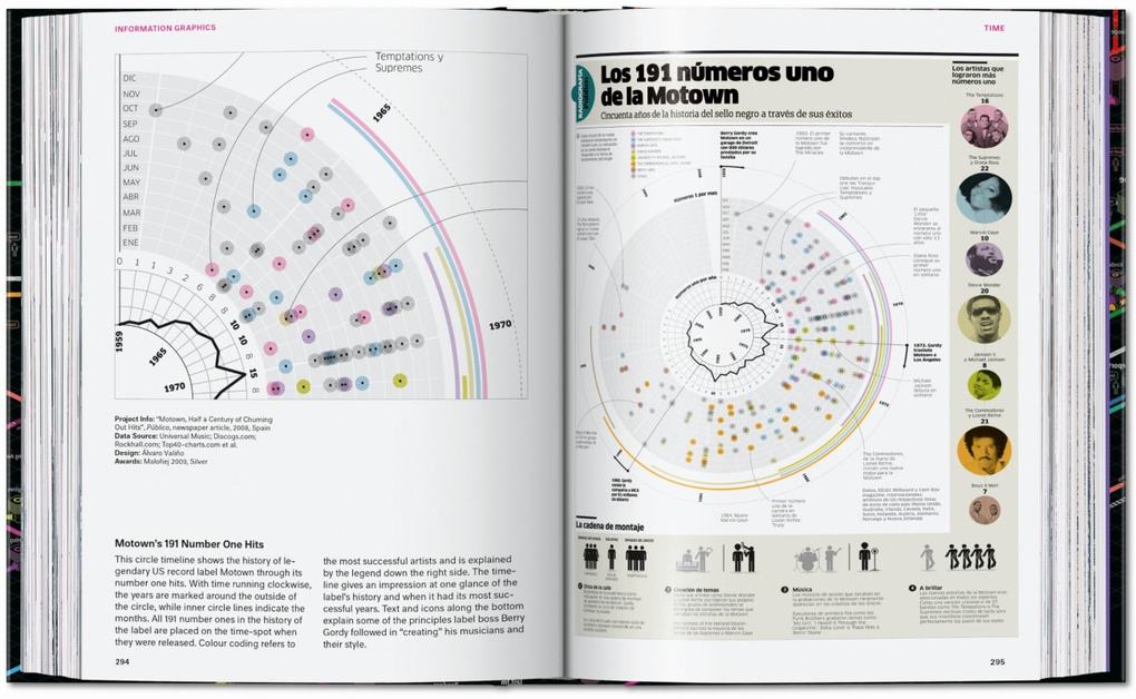 Weitere Ansicht: Information Graphics. 45th Ed. | Sandra Rendgen